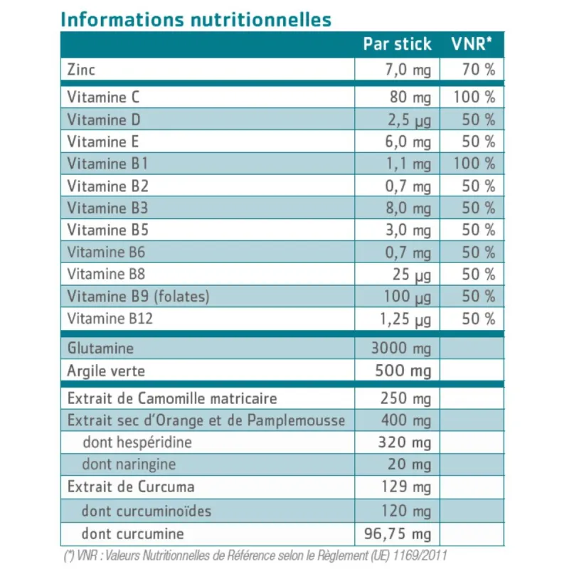 Ingredients Effinov Equilibre Intestinov Confort Intestinal 21 Sticks