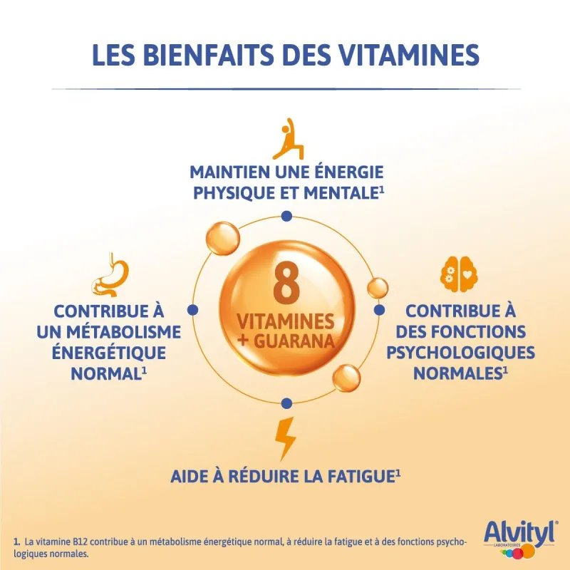 Alvityl Energie 50 Gommes Alvityl Energie 50 Gommes