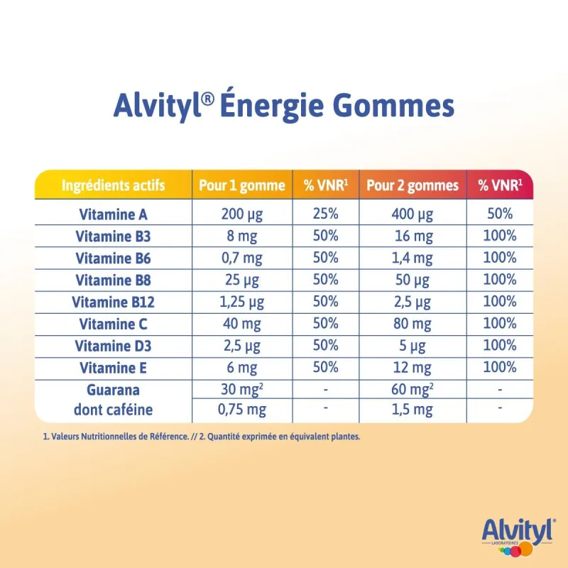 Alvityl Energie 50 Gommes Alvityl Energie 50 Gommes