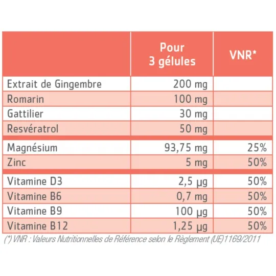 Effinov Endomae Equilibre hormonal 90 Gélules Effinov Endomae Equilibre hormonal 90 Gélules