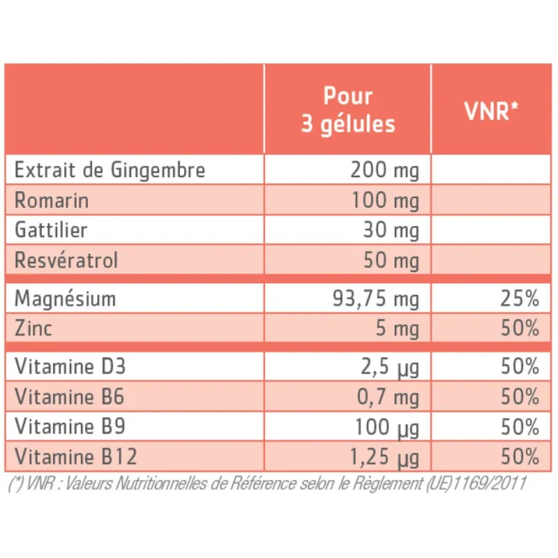 Effinov Endomae Equilibre hormonal 90 Gélules Effinov Endomae Equilibre hormonal 90 Gélules