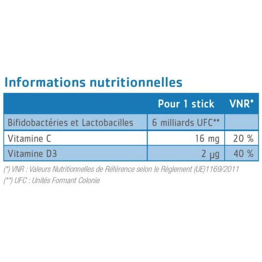 Effinov Bucalinov santé Bucco-Dentaire 14 Sticks Menthe