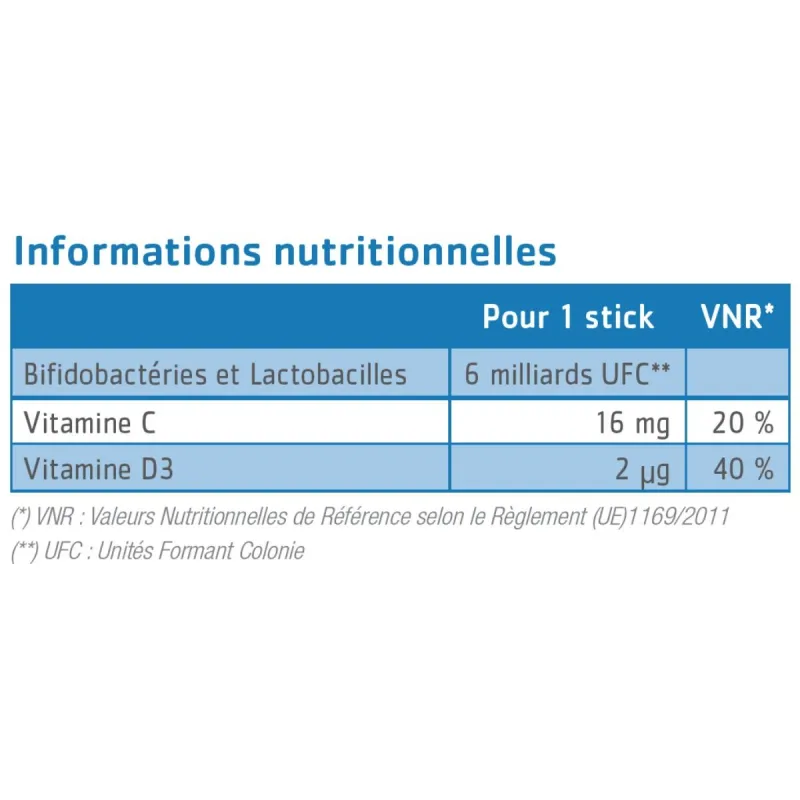 Effinov Bucalinov santé Bucco-Dentaire 14 Sticks Menthe