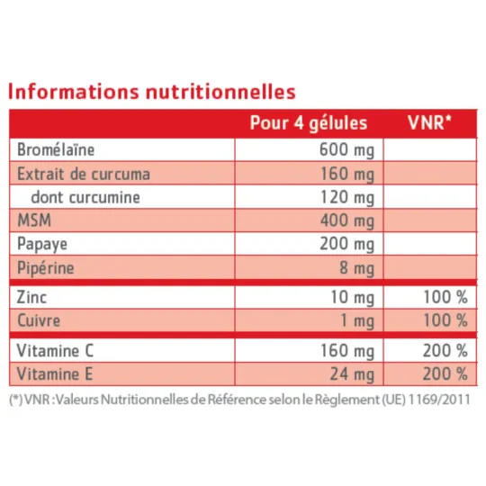 Effinov Inflinov 30 gélules