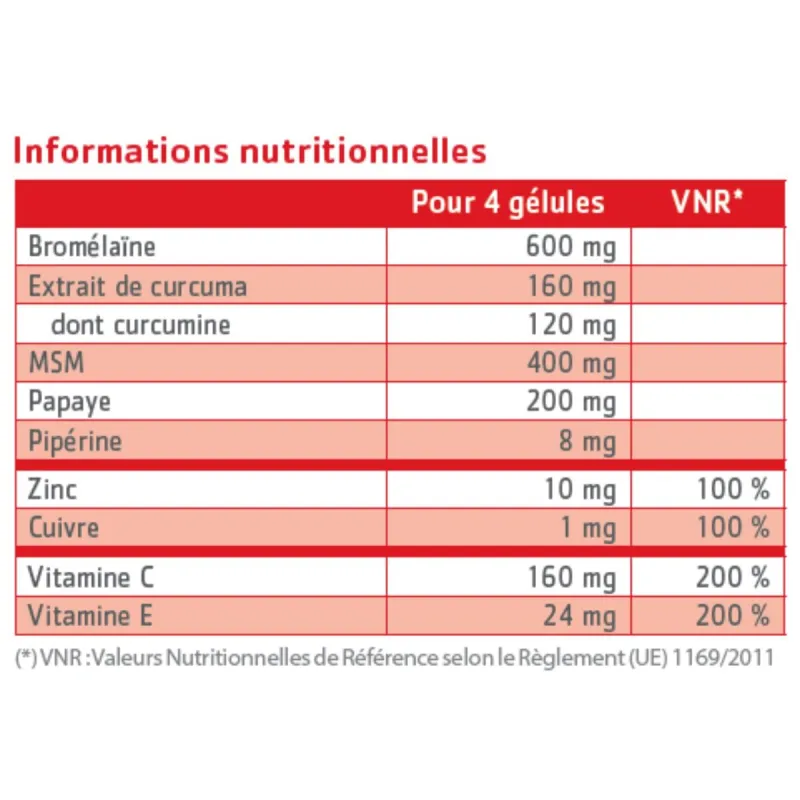 Effinov Inflinov 30 gélules