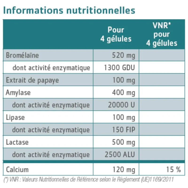 Effinov Enzymae Enzymes digestives 20 gélules Effinov Enzymae Enzymes digestives 20 gélules