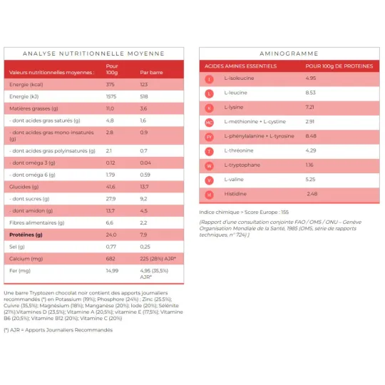 TryptoZen Barres protéinées saveur Chocolat noir 7 unités TryptoZen Barres protéinées saveur Chocolat noir 7 unités