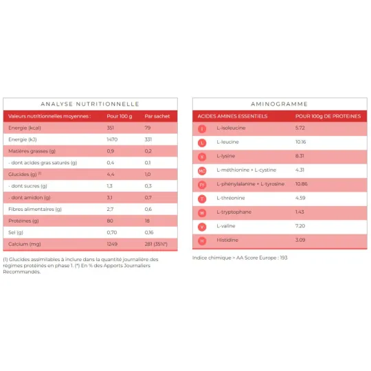 Protifast Entremets Vanille des îles 7 Sachets Protifast Entremets Vanille des îles 7 Sachets