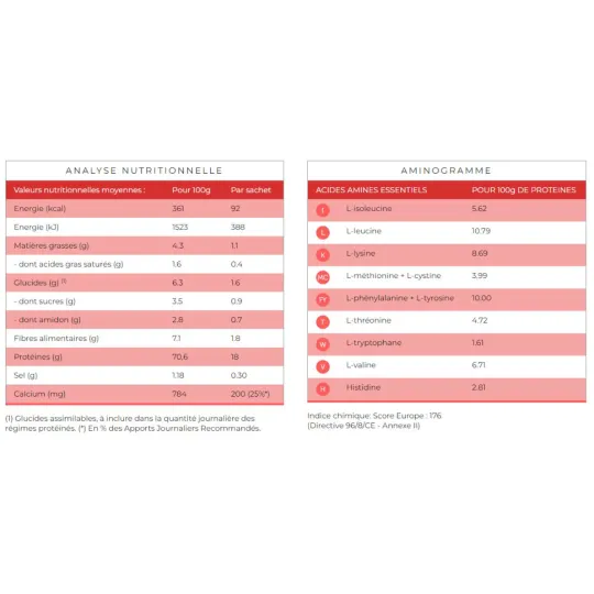 Protifast Entremets Chocolat Noir 7 Sachets Protifast Entremets Chocolat Noir 7 Sachets
