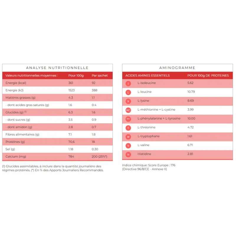 Protifast Entremets Chocolat Noir 7 Sachets Protifast Entremets Chocolat Noir 7 Sachets