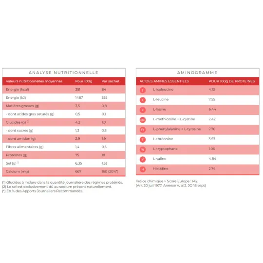 Protifast Soupe Thaï 7 Sachets