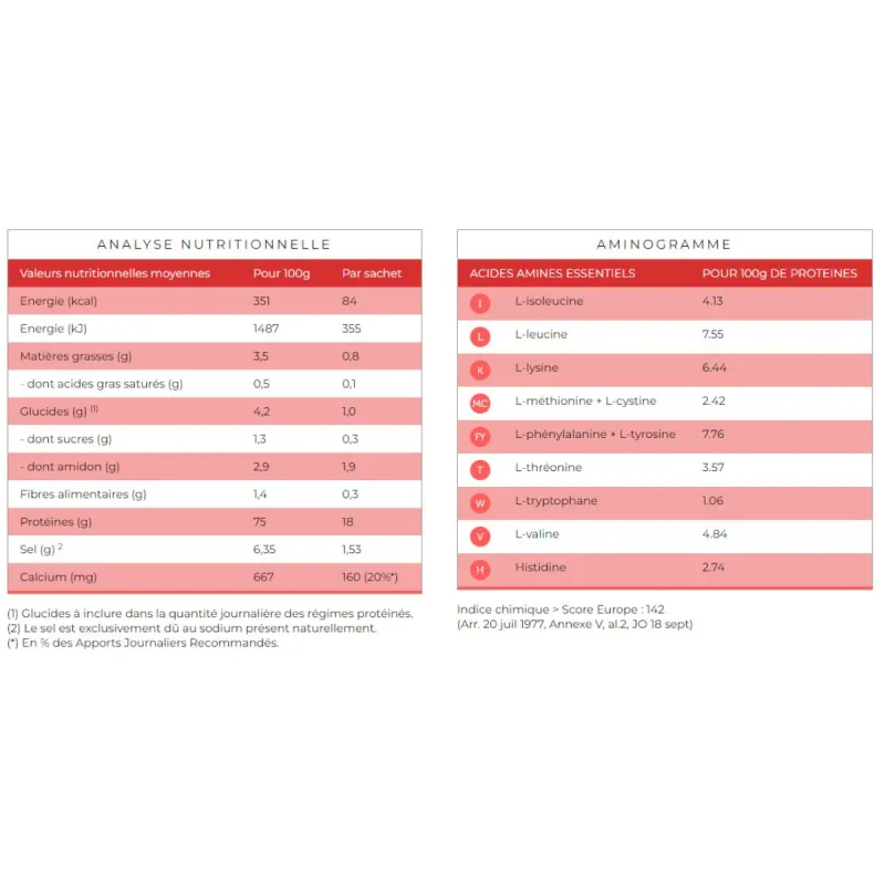Protifast Soupe Thaï 7 Sachets