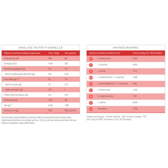 Protifast Velouté Curry 7 Sachets