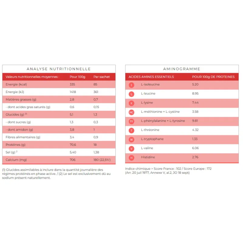 Protifast Velouté Curry 7 Sachets