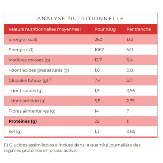 Protifast Pain Brun Prêt à déguster 10 tranches Protifast Pain Brun Prêt à déguster 10 tranches