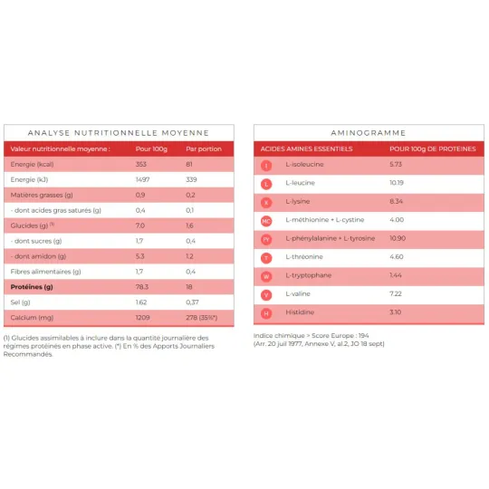 Protifast Entremets Caramel Pot Economique 500g