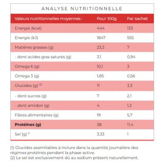 Protifast Noix de Soja Protifast Noix de Soja