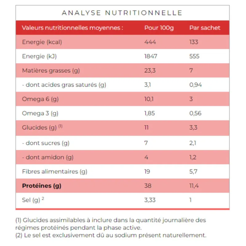 Protifast Noix de Soja Protifast Noix de Soja