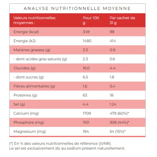 Protifast Purée Fromagère 7 Sachets Protifast Purée Fromagère 7 Sachets