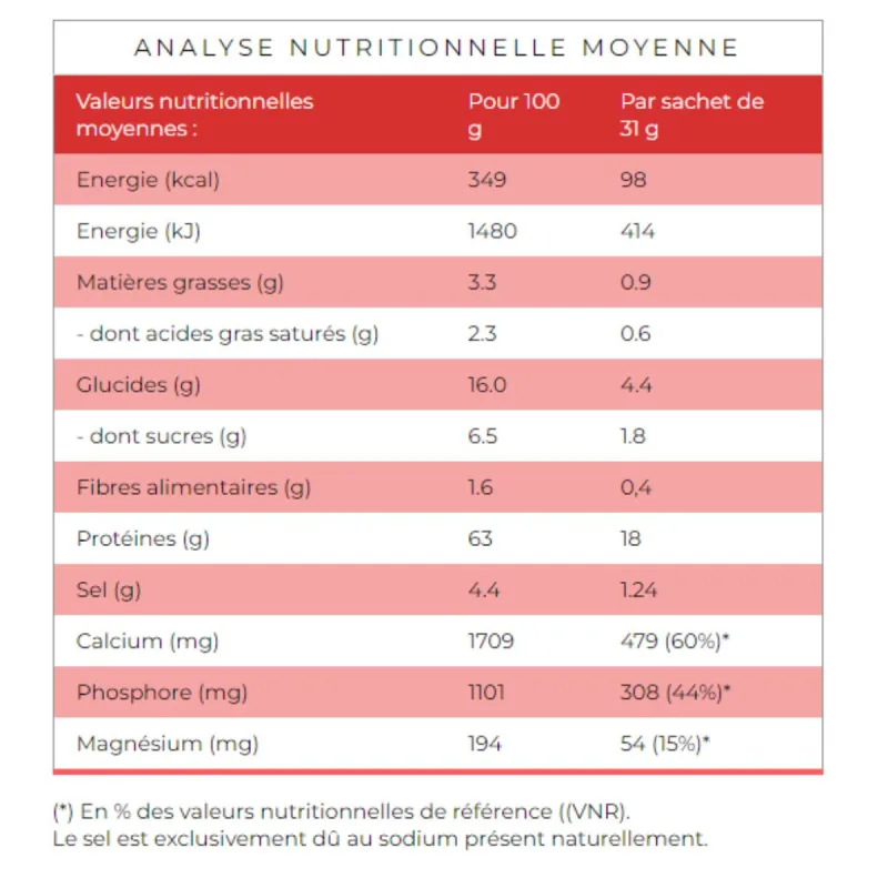 Protifast Purée Fromagère 7 Sachets Protifast Purée Fromagère 7 Sachets