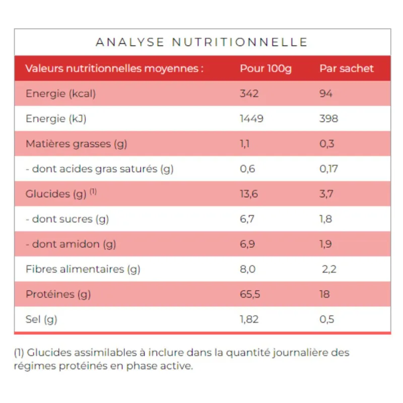 Protifast Céréales Crispy Saveur Vanille 7 Sachets Protifast Céréales Crispy Saveur Vanille 7 Sachets