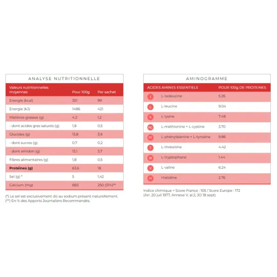 Protifast Velouté Poisson et Croutons 7 Sachets
