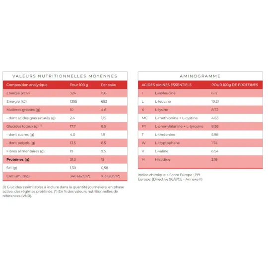 Protifast Cakes aux Pépites de Framboise sans gluten x5 Protifast Cakes aux Pépites de Framboise sans gluten x5