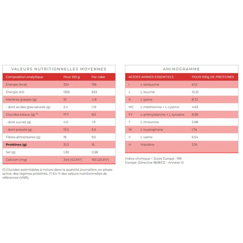 Protifast Cakes aux Pépites de Framboise sans gluten x5 Protifast Cakes aux Pépites de Framboise sans gluten x5