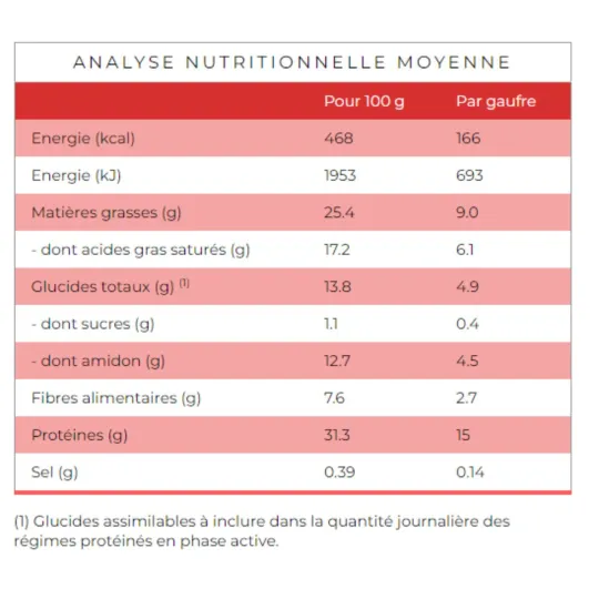 Protifast Gaufrettes Arome Café Moka 4 sachets de 2 gaufrettes Protifast Gaufrettes Arome Café Moka 4 sachets de 2 gaufrettes