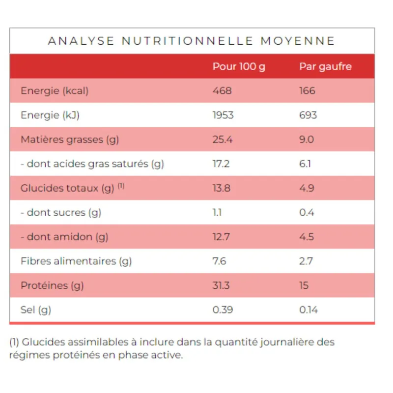Protifast Gaufrettes Arome Café Moka 4 sachets de 2 gaufrettes Protifast Gaufrettes Arome Café Moka 4 sachets de 2 gaufrettes