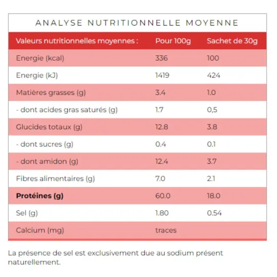 Protifast Pasta torsadées Nature Tutti Proti 5 sachets Protifast Pasta torsadées Nature Tutti Proti 5 sachets