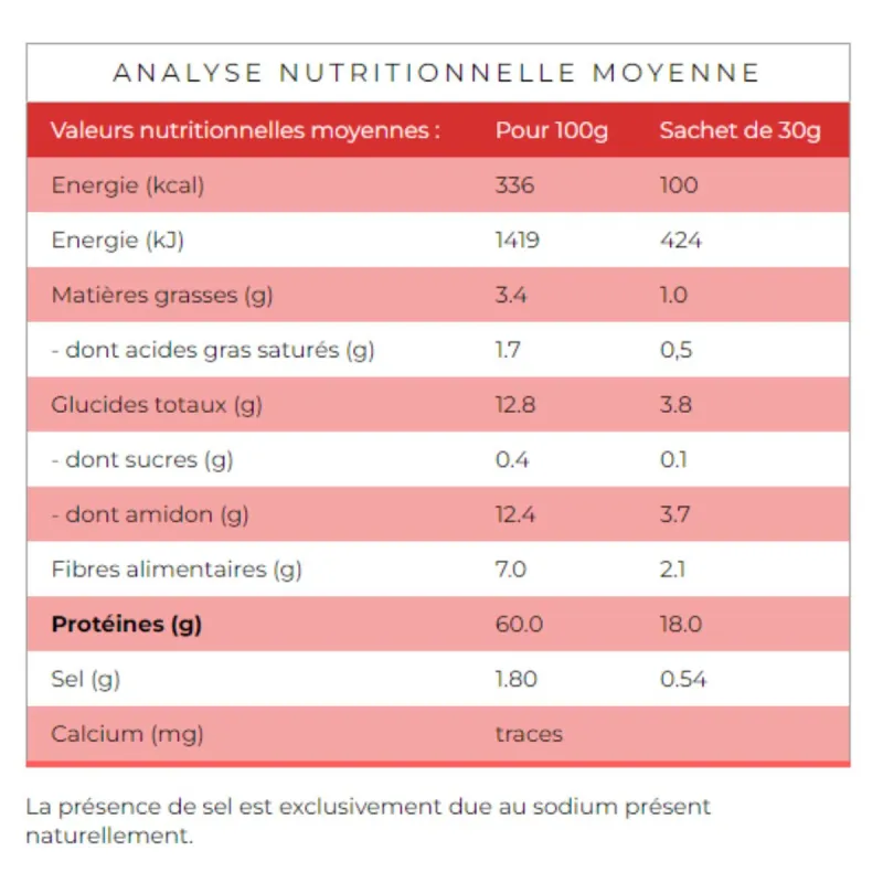 Protifast Pasta torsadées Nature Tutti Proti 5 sachets Protifast Pasta torsadées Nature Tutti Proti 5 sachets