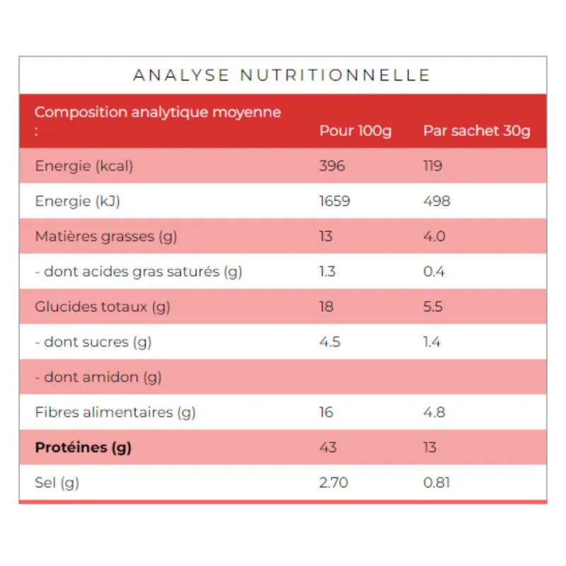 Protifast Vegan Chips Saveur Sweet Chili 30g x2 sachets Protifast Vegan Chips Saveur Sweet Chili 30g x2 sachets