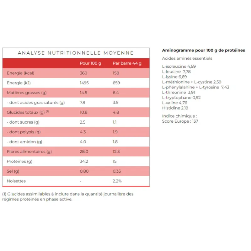 Protifast Barres Hyperprotéinées Crousti Noisette 7 barres Protifast Barres Hyperprotéinées Crousti Noisette 7 barres