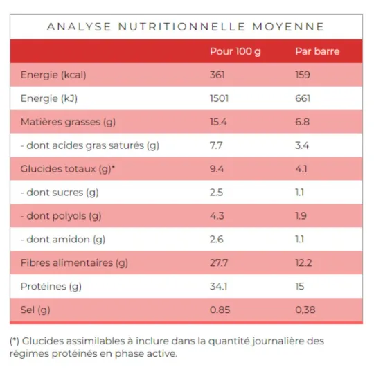 Protifast Barres Hyperprotéinées Crousti Noix de Coco 7 barres Protifast Barres Hyperprotéinées Crousti Noix de Coco 7 barres