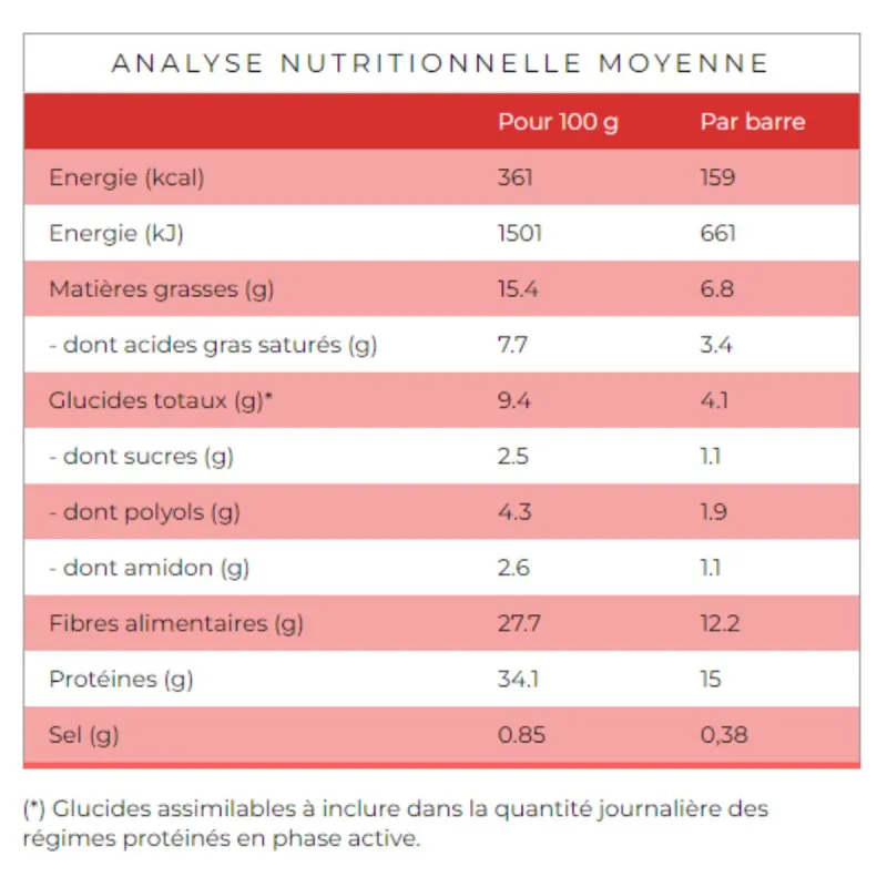 Protifast Barres Hyperprotéinées Crousti Noix de Coco 7 barres Protifast Barres Hyperprotéinées Crousti Noix de Coco 7 barres
