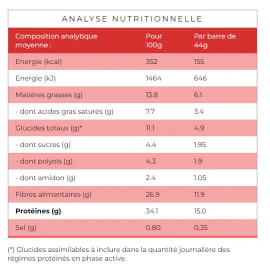 Protifast Barres Hyperprotéinées Crousti Fraise 7 barres Protifast Barres Hyperprotéinées Crousti Fraise 7 barres