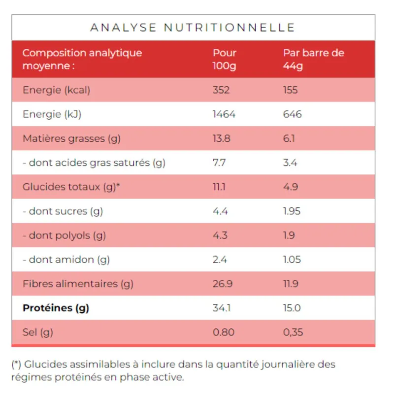 Protifast Barres Hyperprotéinées Crousti Fraise 7 barres Protifast Barres Hyperprotéinées Crousti Fraise 7 barres