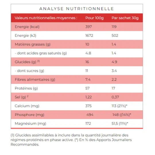 Protifast dessert saveur Gâteau Chocolat Protifast dessert saveur Gâteau Chocolat