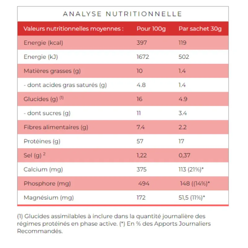 Protifast dessert saveur Gâteau Chocolat Protifast dessert saveur Gâteau Chocolat