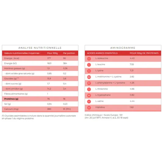 Protifast Boisson Pêche-Mangue Pot économique 500g Protifast Boisson Pêche-Mangue Pot économique 500g