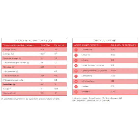 Protifast Omelette Fines herbes Pot économique 500 gr Protifast Omelette Fines herbes Pot économique 500 gr