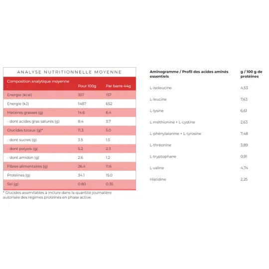 Protifast Barres Hyperprotéinées Crousti'choco 7 Barres