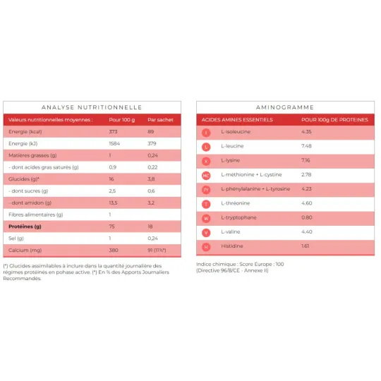 Protifast Boisson Orange 7 Sachets Protifast Boisson Orange 7 Sachets