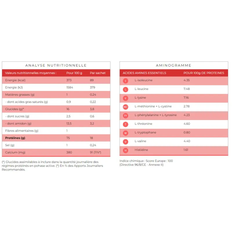 Protifast Boisson Orange 7 Sachets Protifast Boisson Orange 7 Sachets