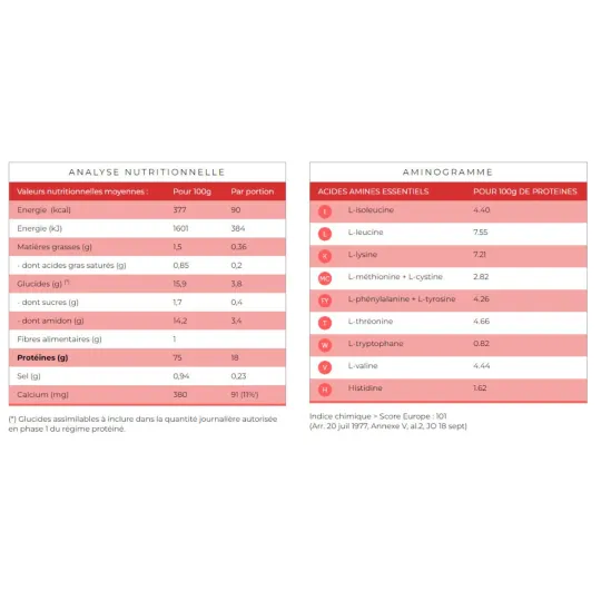 Protifast Boisson Pêche Mangue 7 Sachets Protifast Boisson Pêche Mangue 7 Sachets