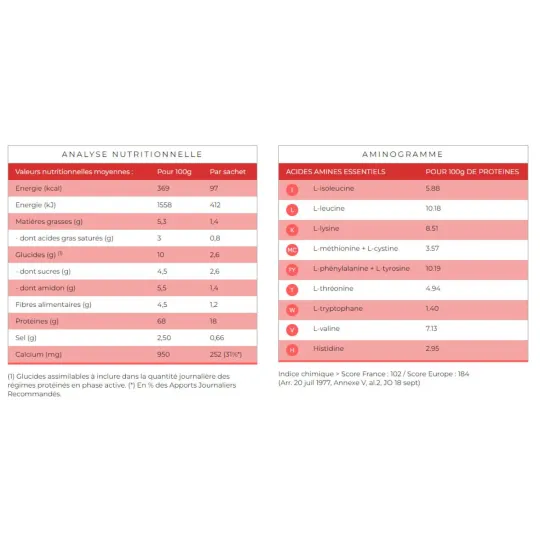 Protifast Boisson Cacao 7 Sachets Protifast Boisson Cacao 7 Sachets