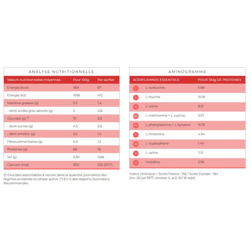 Protifast Boisson Cacao 7 Sachets Protifast Boisson Cacao 7 Sachets