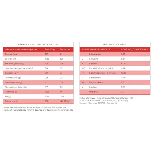 Protifast Boisson Cappuccino 7 Sachets Protifast Boisson Cappuccino 7 Sachets