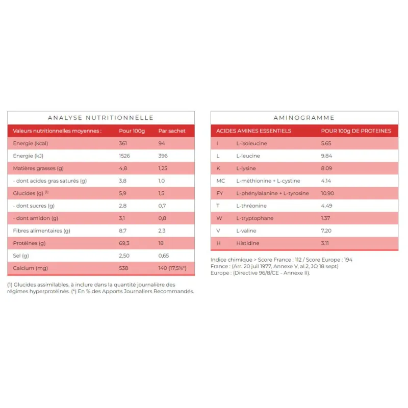 Protifast Boisson Cappuccino 7 Sachets Protifast Boisson Cappuccino 7 Sachets